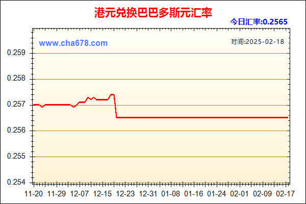 港元兑人民币汇率走势图