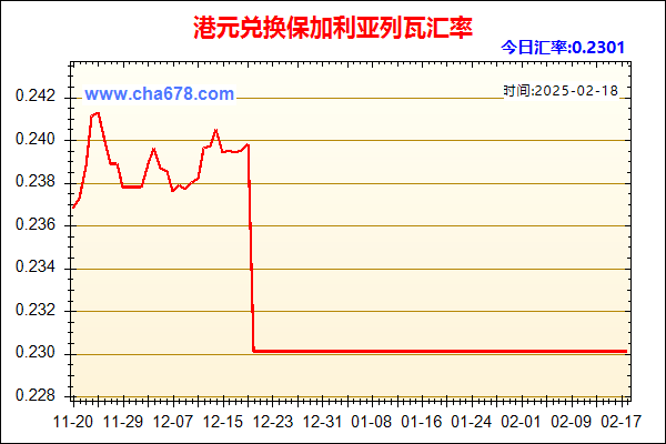 港元兑人民币汇率走势图