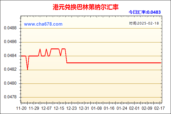 港元兑人民币汇率走势图