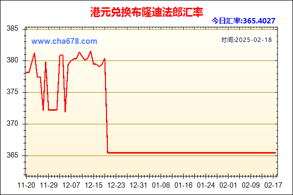 港元兑人民币汇率走势图