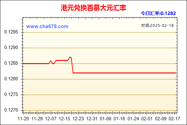 港元兑人民币汇率走势图