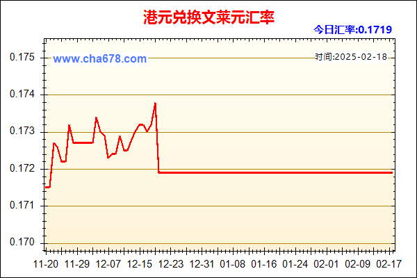 港元兑人民币汇率走势图