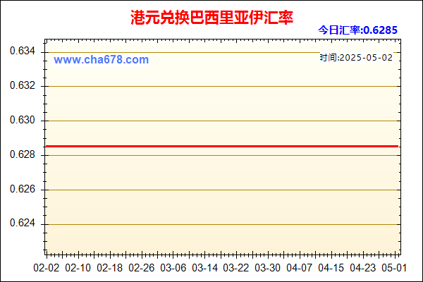 港元兑人民币汇率走势图