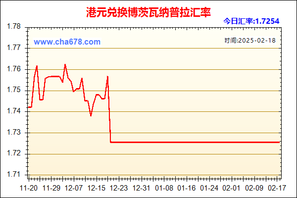 港元兑人民币汇率走势图