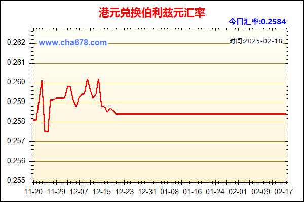 港元兑人民币汇率走势图