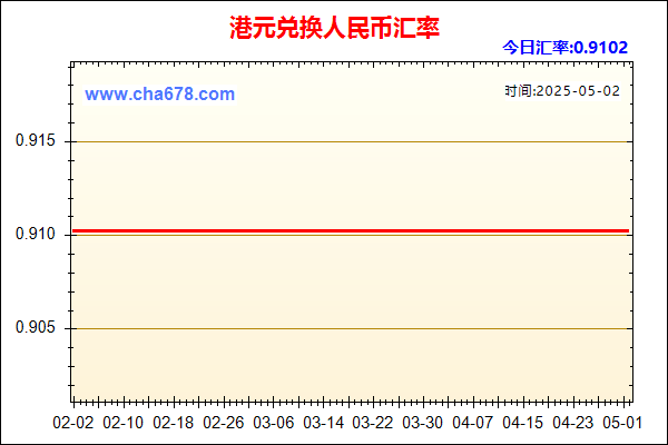 港元兑人民币汇率走势图