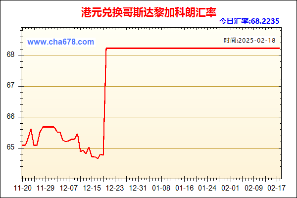 港元兑人民币汇率走势图