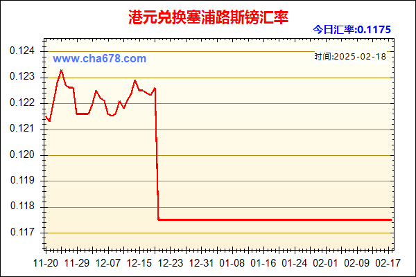 港元兑人民币汇率走势图