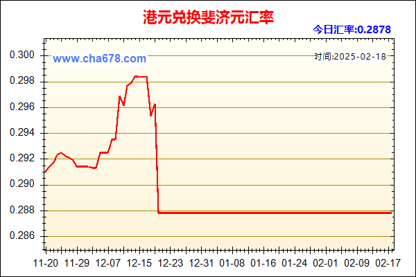 港元兑人民币汇率走势图