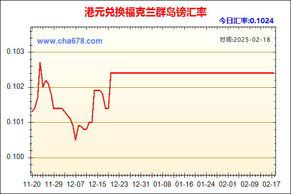 港元兑人民币汇率走势图