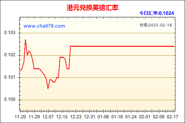 港元兑人民币汇率走势图