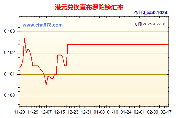 港元兑人民币汇率走势图