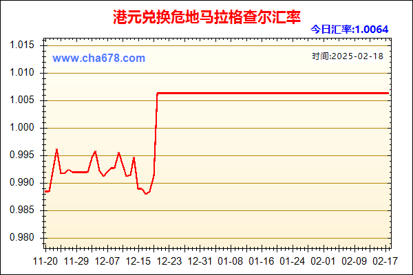 港元兑人民币汇率走势图