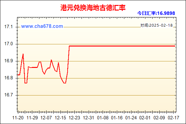 港元兑人民币汇率走势图