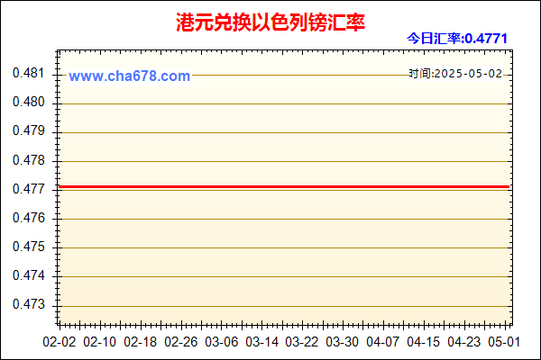 港元兑人民币汇率走势图
