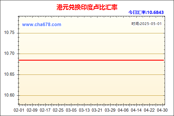 港元兑人民币汇率走势图