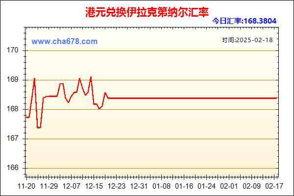 港元兑人民币汇率走势图