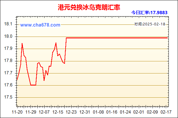 港元兑人民币汇率走势图