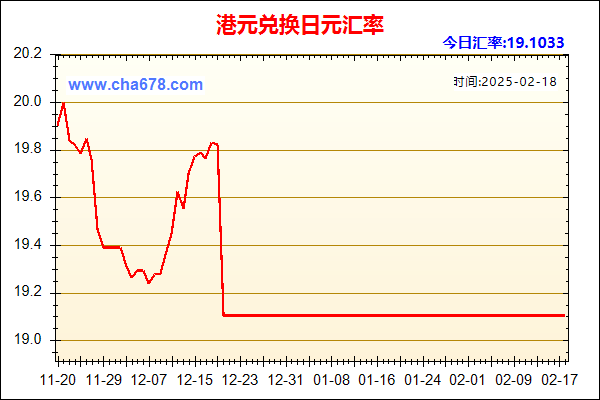 港元兑人民币汇率走势图