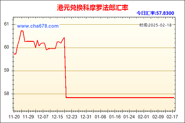 港元兑人民币汇率走势图