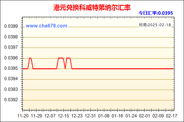 港元兑人民币汇率走势图