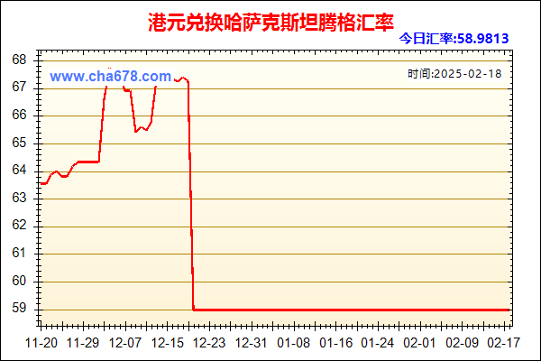 港元兑人民币汇率走势图