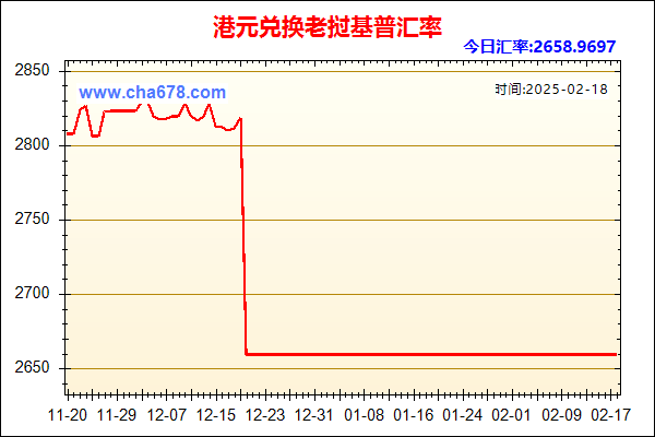 港元兑人民币汇率走势图