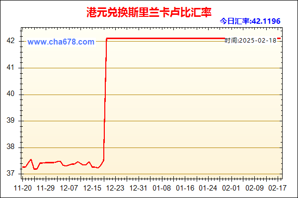 港元兑人民币汇率走势图