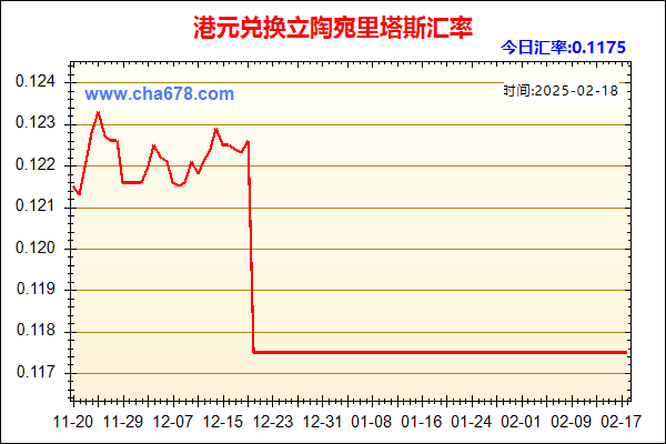 港元兑人民币汇率走势图