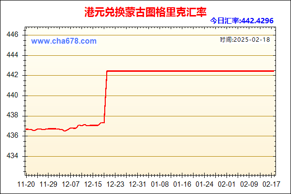 港元兑人民币汇率走势图