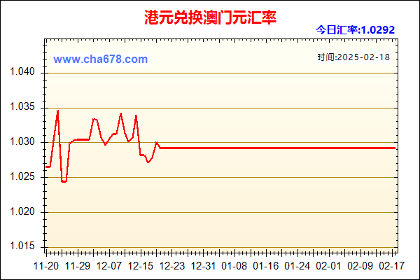 港元兑人民币汇率走势图