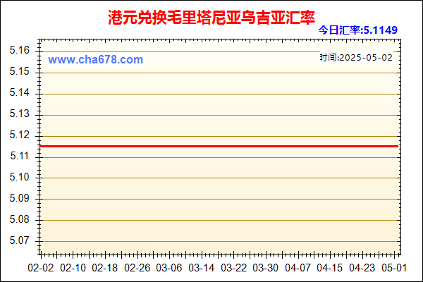 港元兑人民币汇率走势图