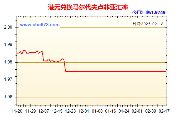 港元兑人民币汇率走势图