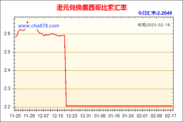 港元兑人民币汇率走势图