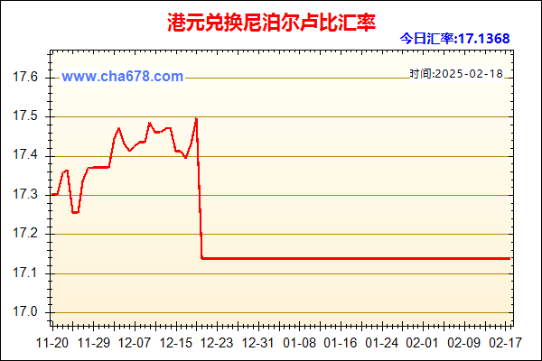 港元兑人民币汇率走势图