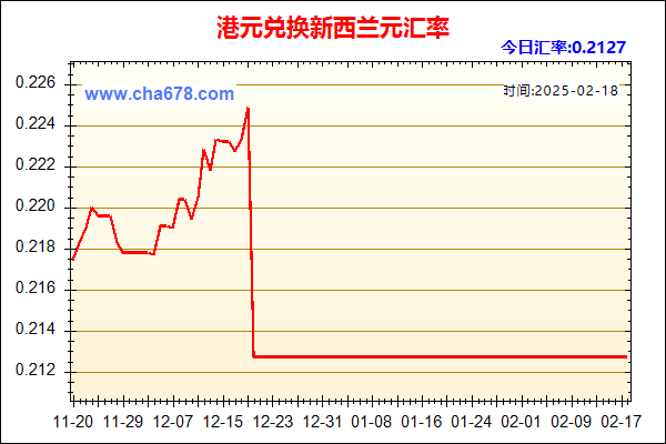 港元兑人民币汇率走势图