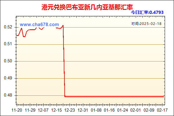 港元兑人民币汇率走势图