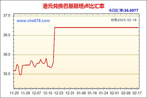 港元兑人民币汇率走势图