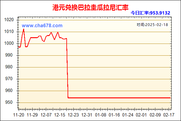 港元兑人民币汇率走势图