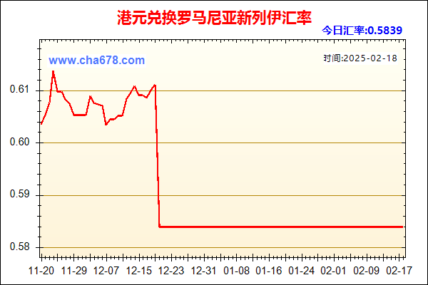 港元兑人民币汇率走势图