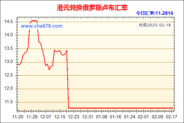 港元兑人民币汇率走势图