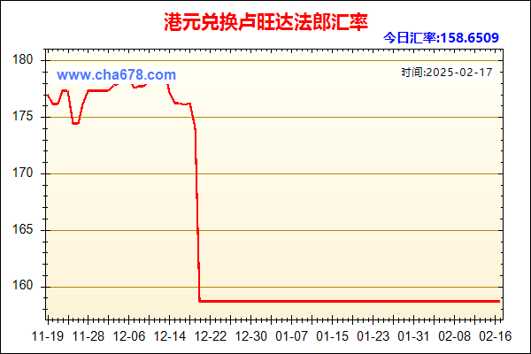 港元兑人民币汇率走势图