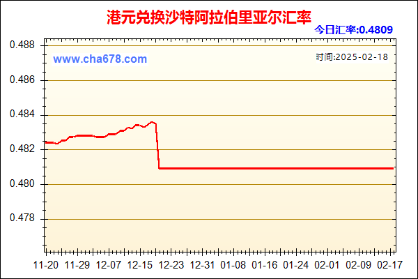 港元兑人民币汇率走势图