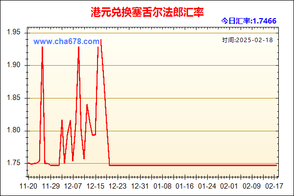 港元兑人民币汇率走势图