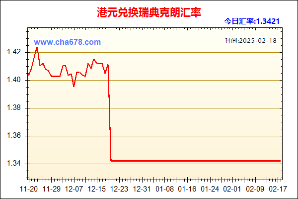 港元兑人民币汇率走势图