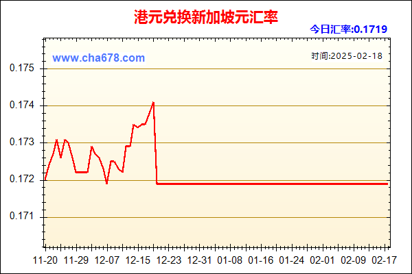 港元兑人民币汇率走势图