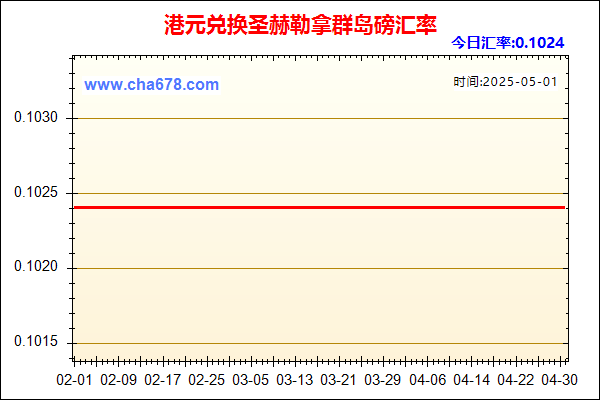 港元兑人民币汇率走势图