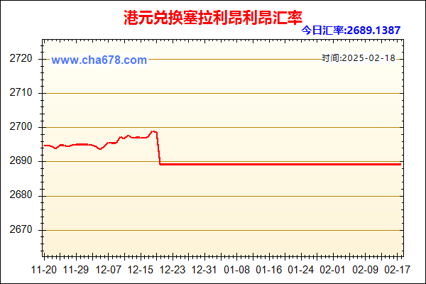 港元兑人民币汇率走势图