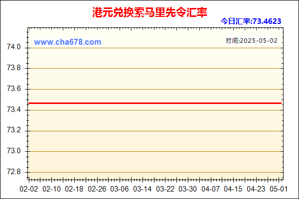 港元兑人民币汇率走势图