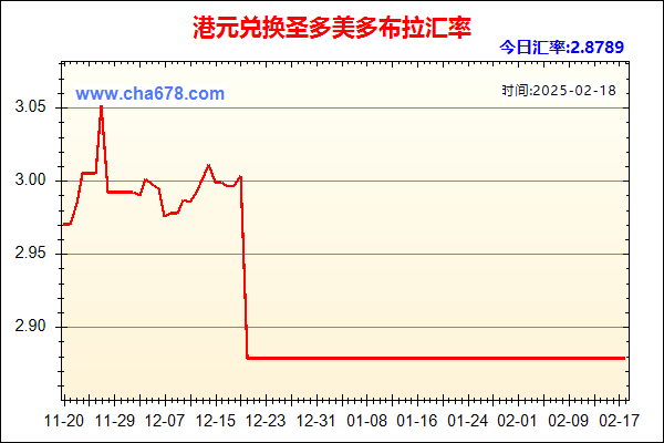 港元兑人民币汇率走势图